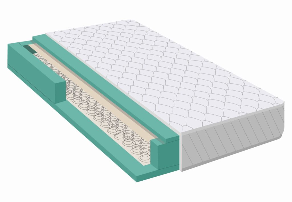 Federkernmatratze im Querschnitt